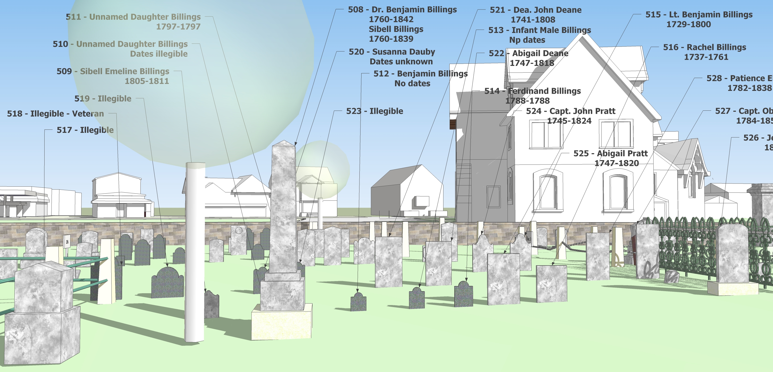 Old Town Cemetery Project